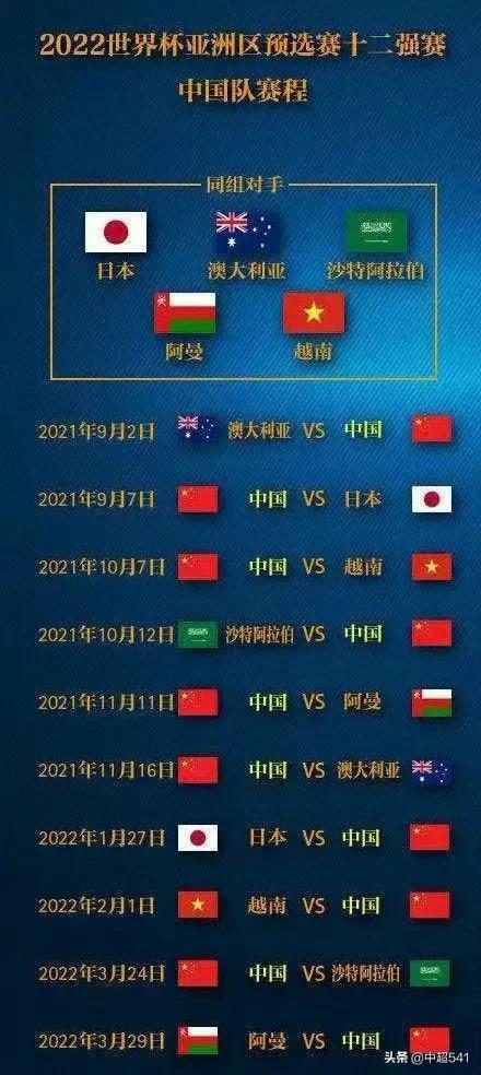 世界杯预选赛中国队出线形势