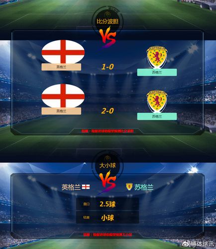 苏格兰vs英格兰比分预测